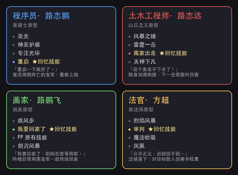 四英雄